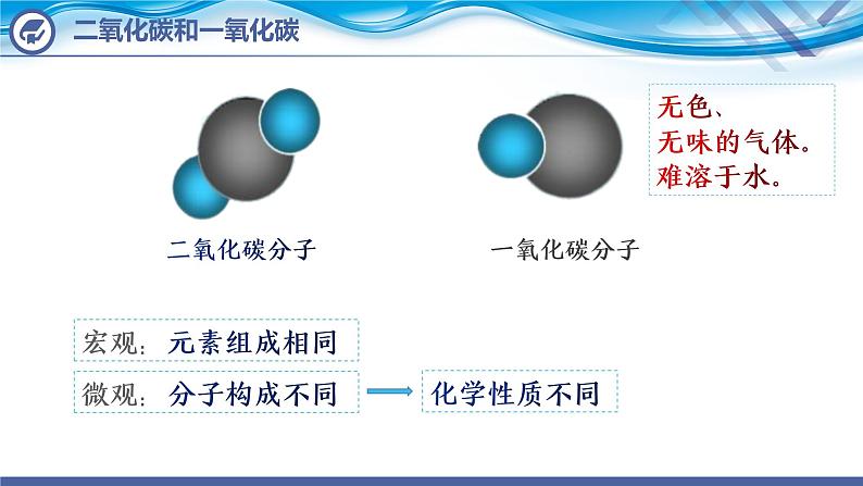 【新课堂】化学人教版九上课件：6.3  二氧化碳和一氧化碳（第2课时）第5页