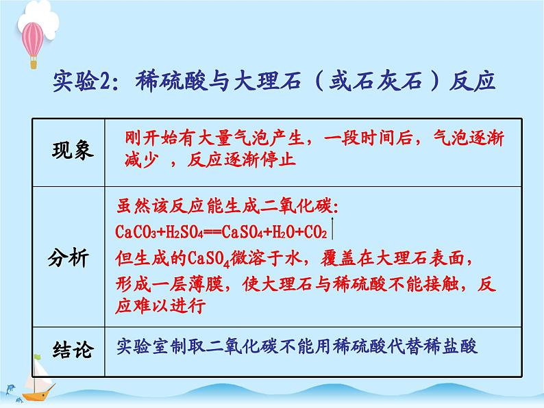 化学（人教版）九年级上册第六单元-课题2 二氧化碳制取的研究 课件05