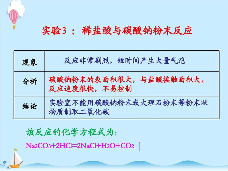 化学（人教版）九年级上册第六单元-课题2 二氧化碳制取的研究 课件06