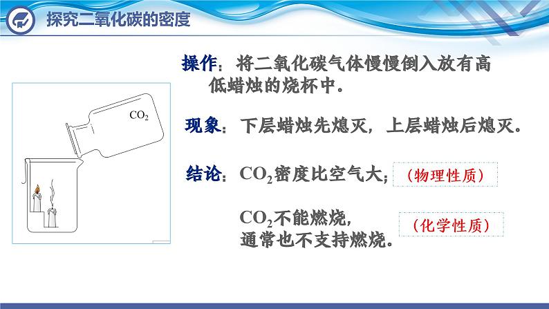 【新课堂】化学人教版九上课件：6.3  二氧化碳和一氧化碳（第1课时）第4页