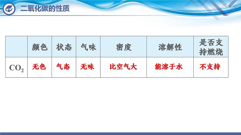 【新课堂】化学人教版九上课件：6.3  二氧化碳和一氧化碳（第1课时）第8页