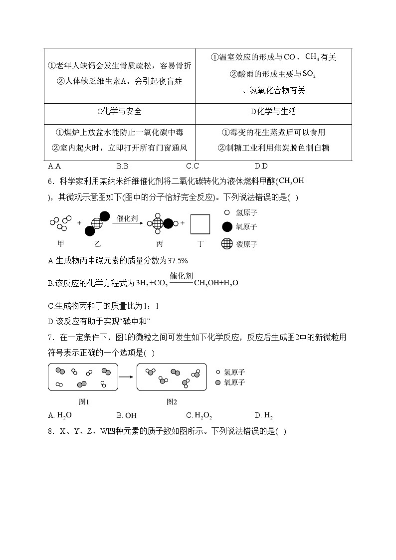 山东省滨州市惠民县2024届九年级下学期中考一模化学试卷(含答案)02
