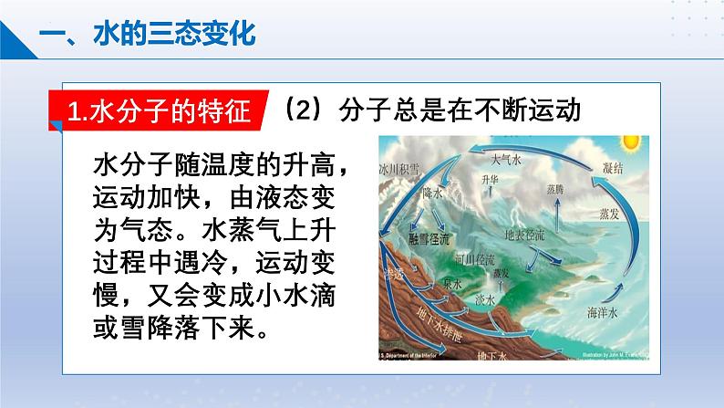 第一节 运动的水分子（课件）-2024-2025学年9上化学同步精品课堂课件（鲁教版2024）05