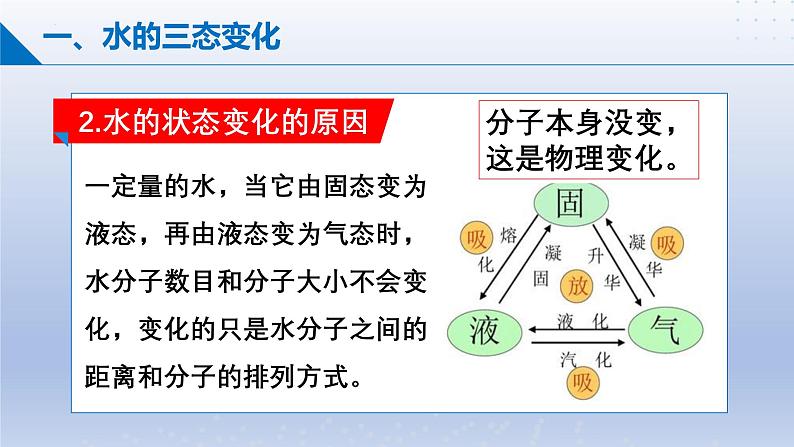 第一节 运动的水分子（课件）-2024-2025学年9上化学同步精品课堂课件（鲁教版2024）07