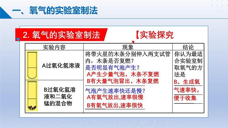 第二节 氧气的性质  课件第5页