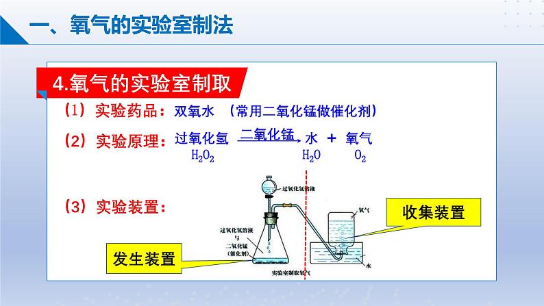 第二节 氧气的性质  课件第7页