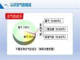 第一節(jié) 空氣的組成 課件-2024-2025學(xué)年9上化學(xué)同步精品課堂課件（魯教版2024）