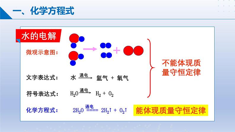 第二节  化学反应的表示课件-2024-2025学年9上化学同步精品课堂课件（鲁教版2024）04