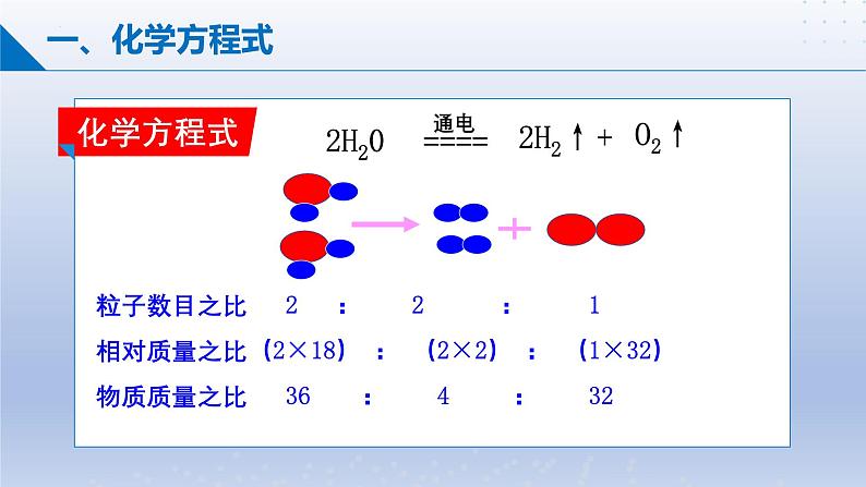 第二节  化学反应的表示课件-2024-2025学年9上化学同步精品课堂课件（鲁教版2024）06