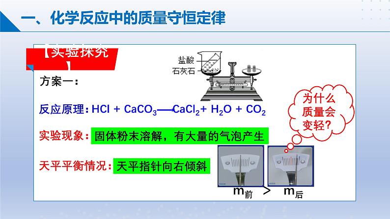 第一节 化学反应中的质量守恒定律课件-2024-2025学年9上化学同步精品课堂课件（鲁教版2024）08