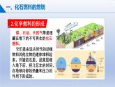 第二节  化石燃料的利用 课件-2024-2025学年9上化学同步精品课堂课件（鲁教版2024）