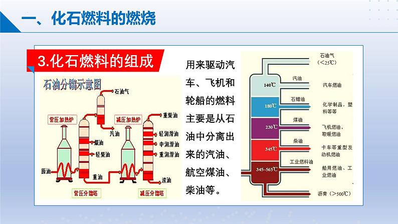 第二节  化石燃料的利用 课件-2024-2025学年9上化学同步精品课堂课件（鲁教版2024）07