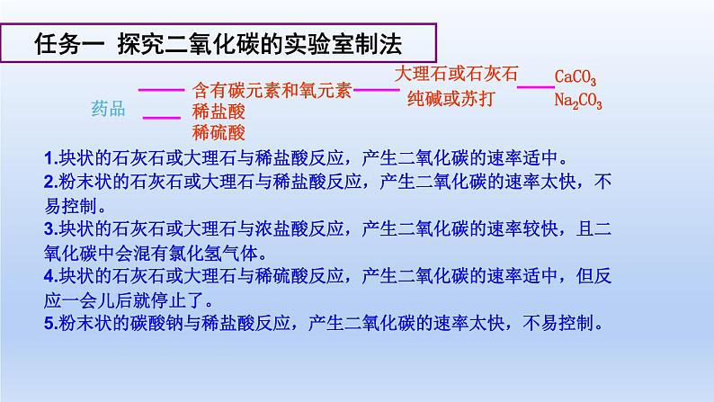 第三节 碳达峰与碳中和（第2课时 二氧化碳的制取与“双碳”目标）课件-2024-2025学年9上化学同步精品课堂课件（鲁教版2024）05