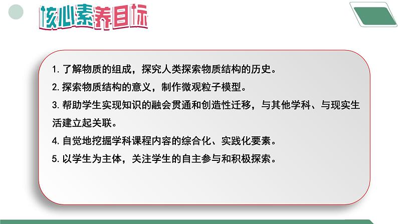 【核心素养】跨学科实践活动2 制作模型并展示科学家探索物质组成与结构课件PPT+教学设计+同步练习（含答案和教学反思）02