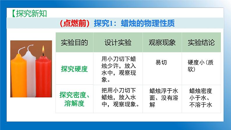 人教版初中化学9上 第一单元 课题二 化学实验与科学探究 第三课时  课件+教案+学案（含答案）08