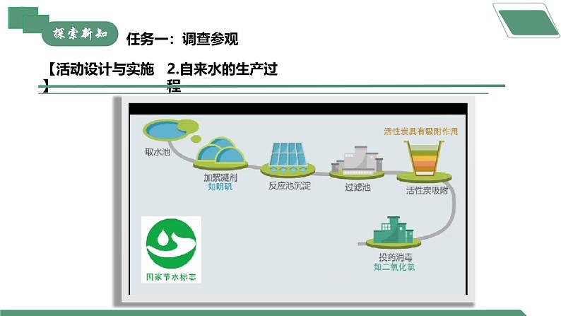 【核心素养】跨学科实践活动3 水质检测及自制净水器课件PPT+教学设计+同步练习（含答案和教学反思）08