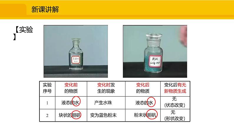 人教版（2024）九年级化学上册课件 1.1.1 物质的变化第3页