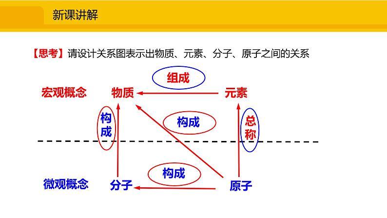 人教版（2024）九年级化学上册课件  3.3.1  元素06