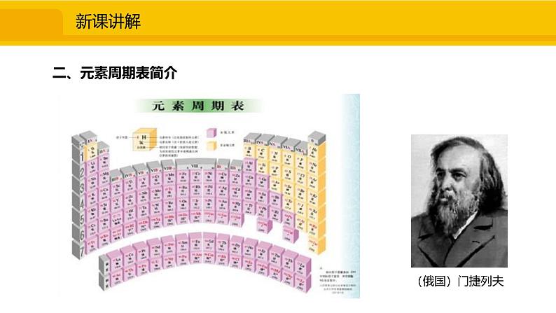 人教版（2024）九年级化学上册课件  3.3.2  元素符号、元素周期表06