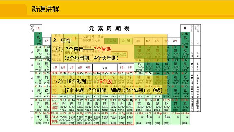 人教版（2024）九年级化学上册课件  3.3.2  元素符号、元素周期表08