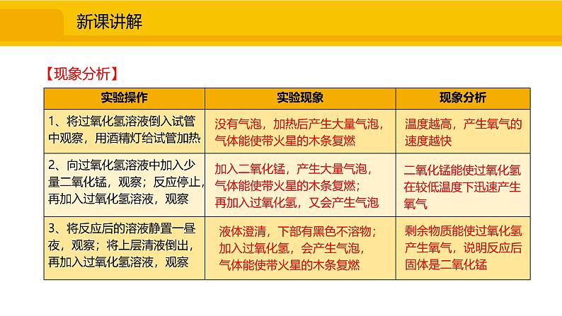 人教版（2024）九年级化学上册课件  2.3.1  实验室制取氧气的原理  催化剂07