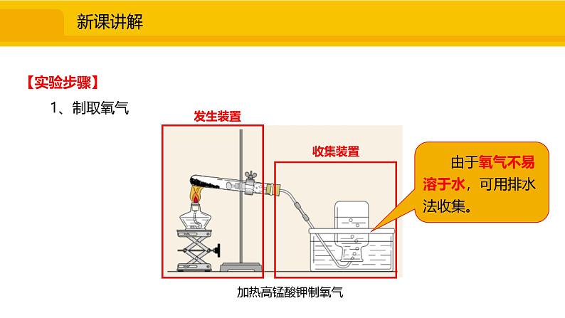 人教版（2024）九年级化学上册课件  实验活动1 氧气的实验室制取与性质04