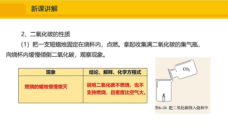 人教版（2024）九年级化学上册课件  实验活动3  二氧化碳的实验室制取与性质06