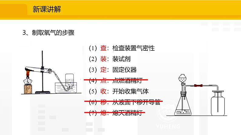 人教版（2024）九年级化学上册课件  2.3.2  实验室制取氧气  氧气的工业制法05