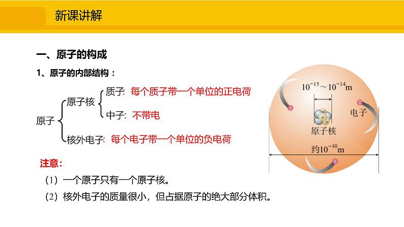 人教版（2024）九年级化学上册课件  3.2.1  原子的构成  原子核外电子的排布03