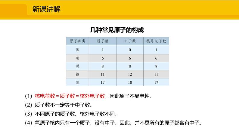 人教版（2024）九年级化学上册课件  3.2.1  原子的构成  原子核外电子的排布04