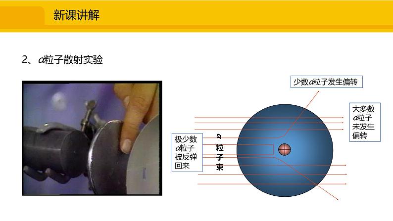 人教版（2024）九年级化学上册课件  3.2.1  原子的构成  原子核外电子的排布08