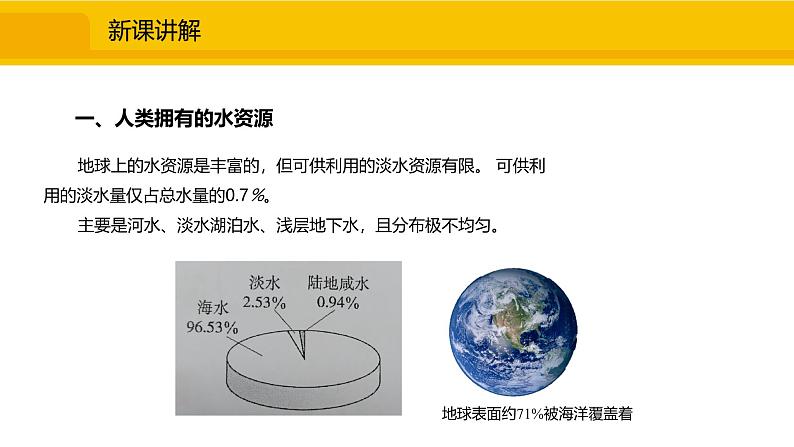 人教版（2024）九年级化学上册课件  4.1.1 保护水资源03