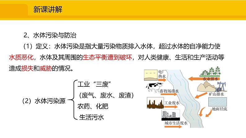 人教版（2024）九年级化学上册课件  4.1.1 保护水资源07