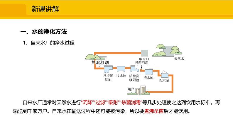 人教版（2024）九年级化学上册课件  4.1.2 水的净化第3页