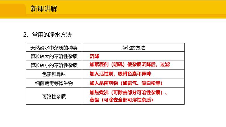 人教版（2024）九年级化学上册课件  4.1.2 水的净化第4页