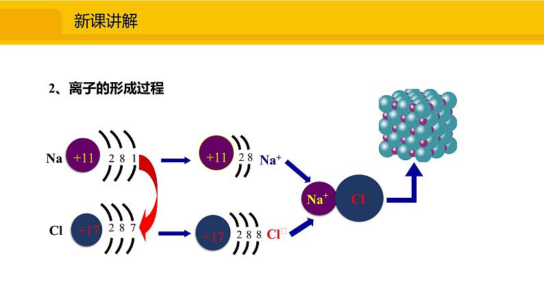 人教版（2024）九年级化学上册课件  3.2.2  离子和相对原子质量08