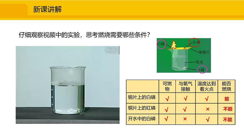 人教版（2024）九年级化学上册课件  7.1.1  燃烧的条件和燃烧的调控04