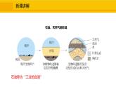 人教版（2024）九年级化学上册课件  7.2.1  化石能源的利用