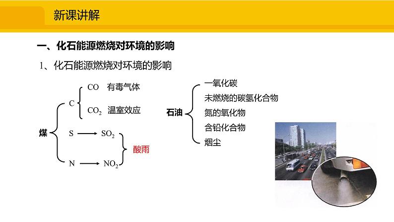 人教版（2024）九年级化学上册课件  7.2.2  降低化石能源的利用对环境的影响03