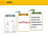 人教版（2024）九年级化学上册课件  2.1.1  空气的组成