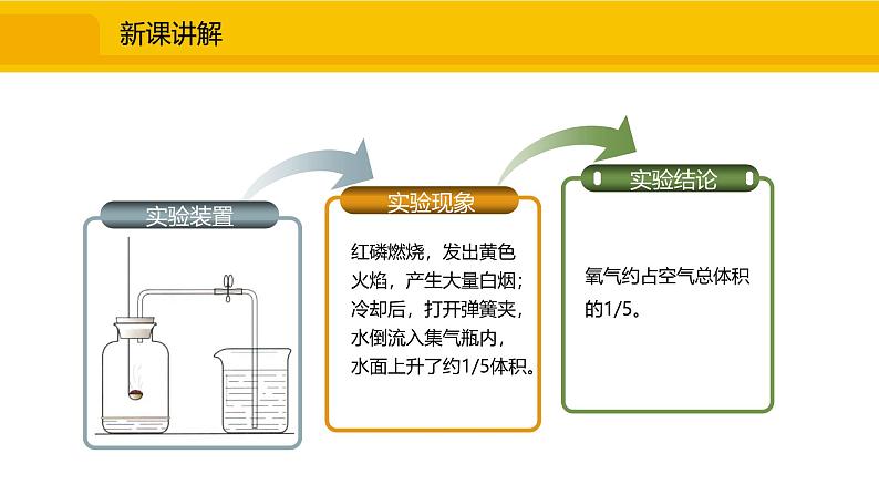 人教版（2024）九年级化学上册课件  2.1.1  空气的组成05