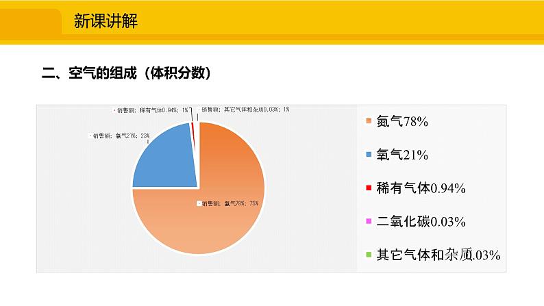 人教版（2024）九年级化学上册课件  2.1.1  空气的组成07