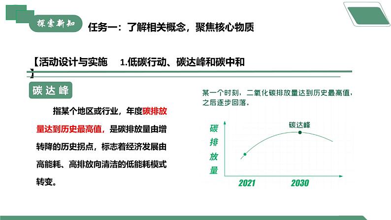 【核心素养】跨学科实践活动5 基于碳中和理念设计低碳行动方案课件PPT+教学设计+同步练习（含答案和教学反思）05