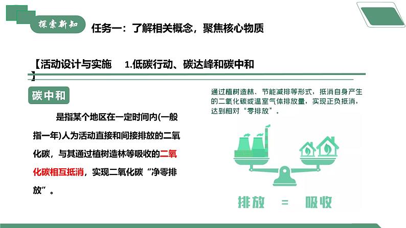 【核心素养】跨学科实践活动5 基于碳中和理念设计低碳行动方案课件PPT+教学设计+同步练习（含答案和教学反思）06