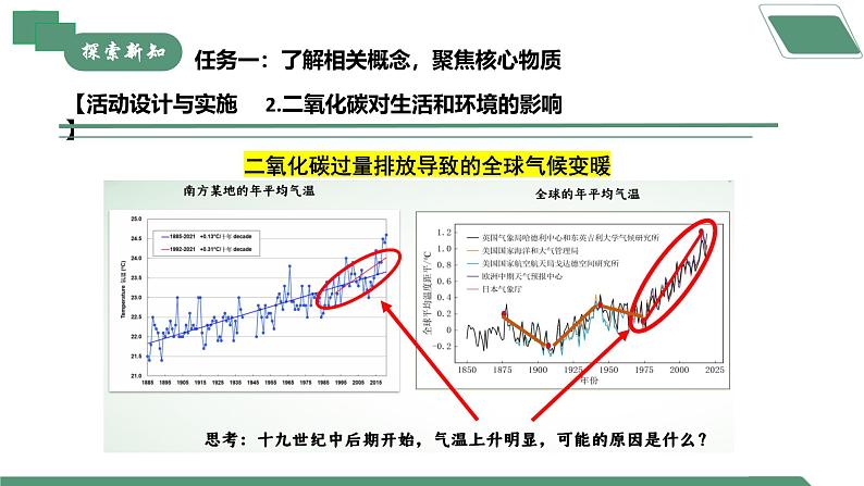 【核心素养】跨学科实践活动5 基于碳中和理念设计低碳行动方案课件PPT+教学设计+同步练习（含答案和教学反思）07