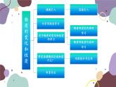 人教版化学九年级上册 1.1物质的变化和性质课件