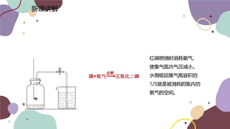 人教版化学九年级上册 2.1.1  空气是由什么组成的课件第4页