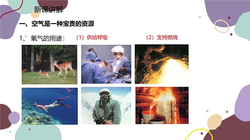 人教版化学九年级上册 2.1.2  空气是一种宝贵的资源  保护空气课件03