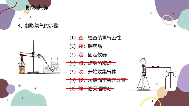 人教版化学九年级上册 2.3.2  实验室制取氧气  氧气的工业制法课件05