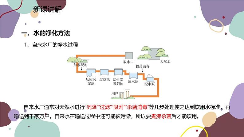 人教版化学九年级上册 4.2 水的净化课件第3页